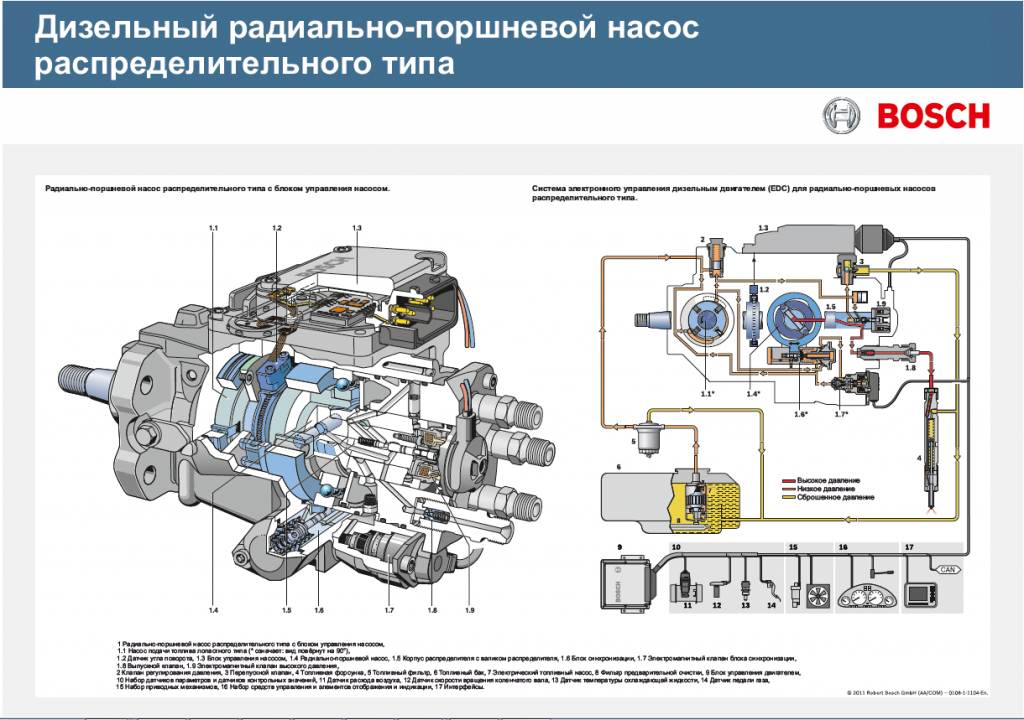 6 Дизельный радиально-поршневой насос распределительного типа.png