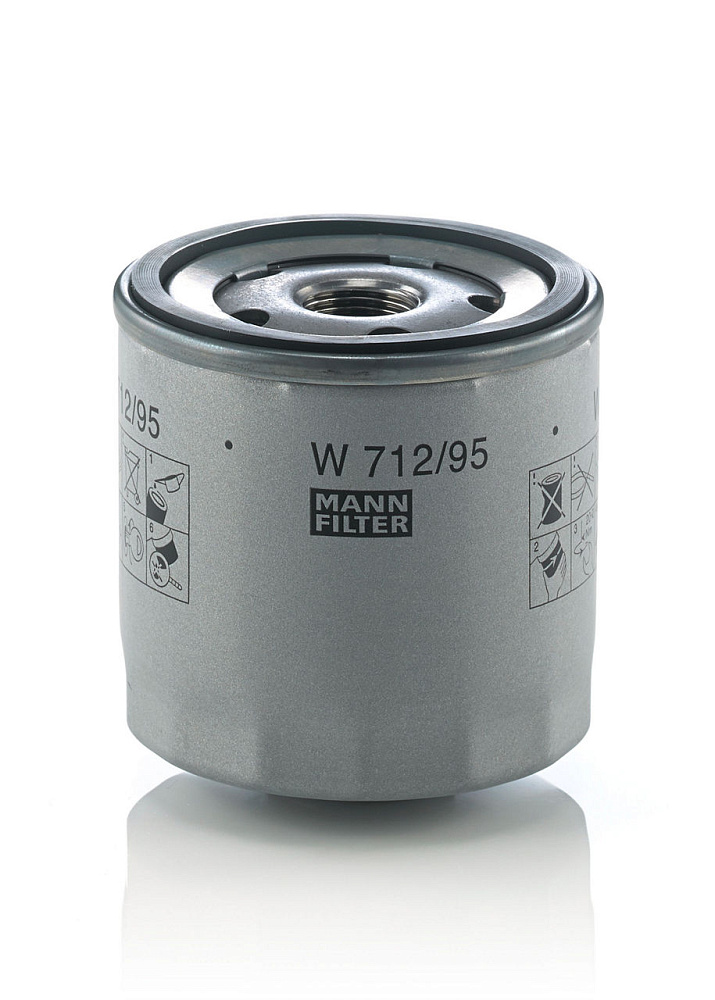 W712/95